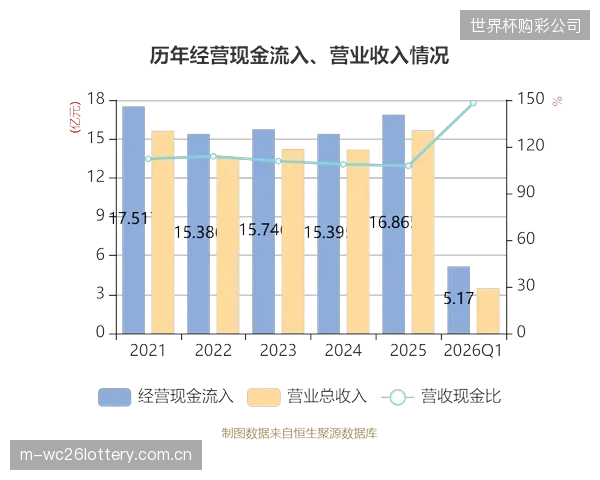 2026年第一季度数据显示体育内容在流媒体平台急速增长，亚马逊处于领先地位。